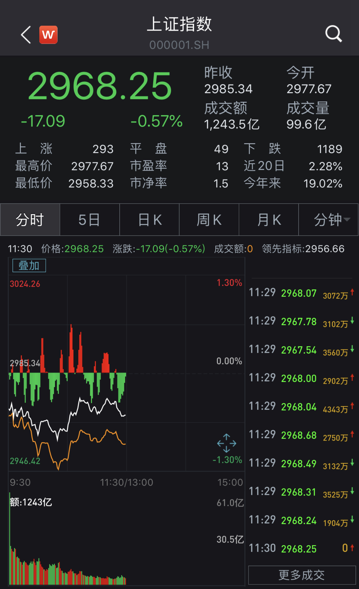 数字货币近期会大跌(数字货币会跌至归零吗)