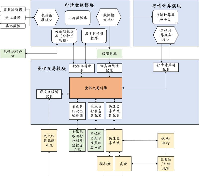 数字货币交易所api调用流程(数字货币交易所api调用流程图)