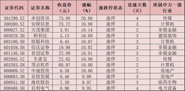 数字货币创业板(数字货币 科创板)