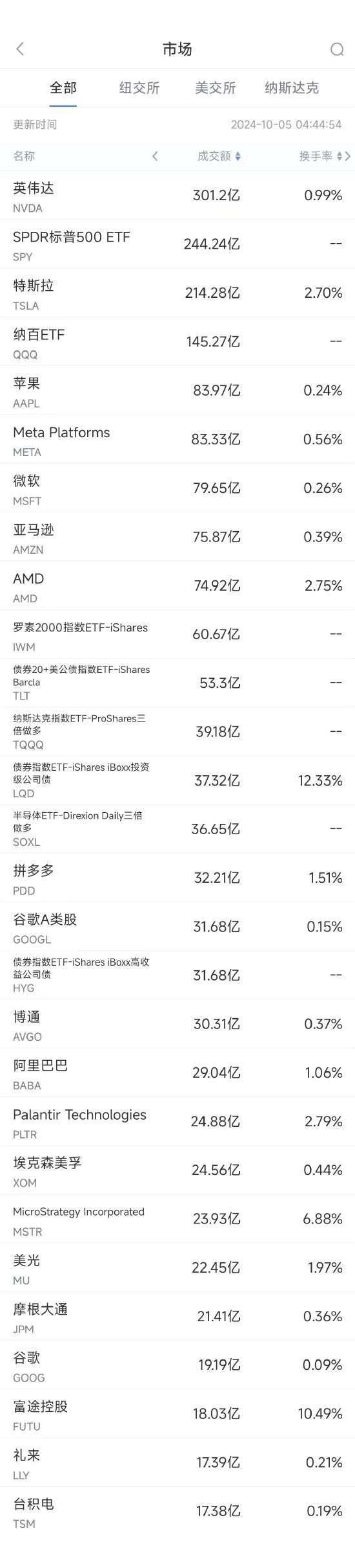 周五数字货币下跌原因(数字货币周六周日交易吗)