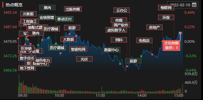 Cro数字货币燃烧(crowd1是数字货币)