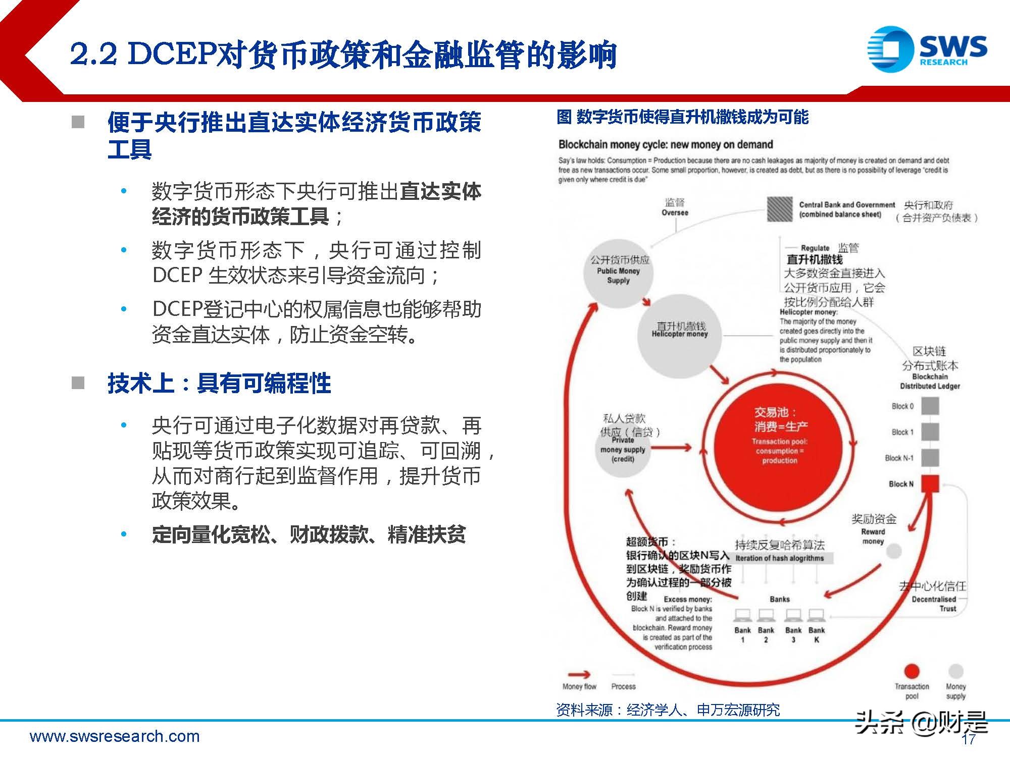 包含智庫数字货币交易平台的词条