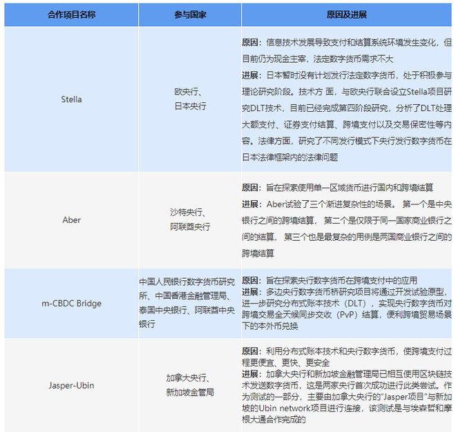 央行数字货币金融效率(央行数字货币对金融市场的影响)