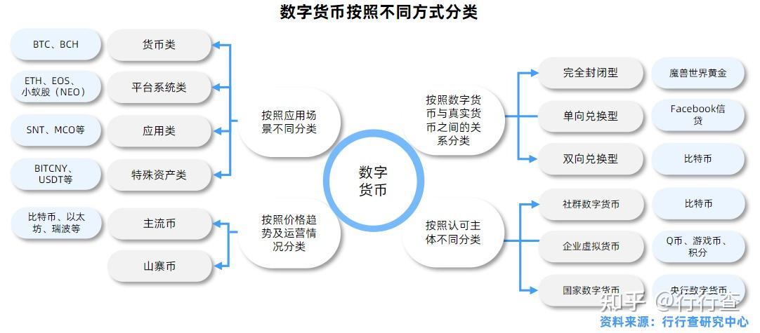 数字货币结点(数字货币 节点)