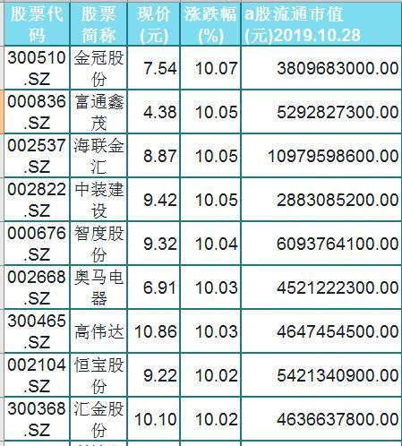 数字货币最近有收益吗(数字货币最近有收益吗知乎)