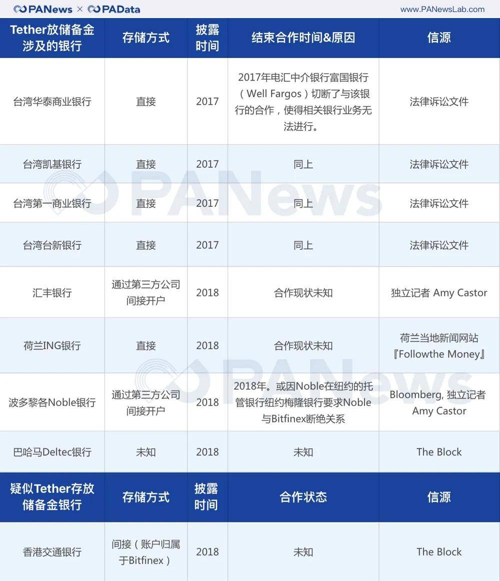 数字货币交易所收费排名(数字货币交易所排名前100名)