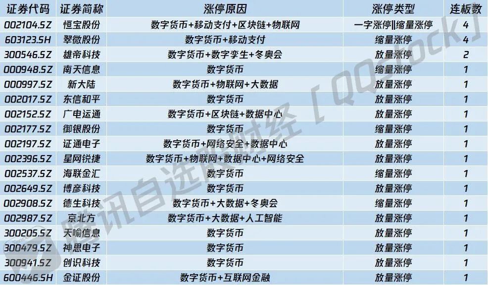 央行数字货币最大受益股(央行数字货币相关股票龙头股)