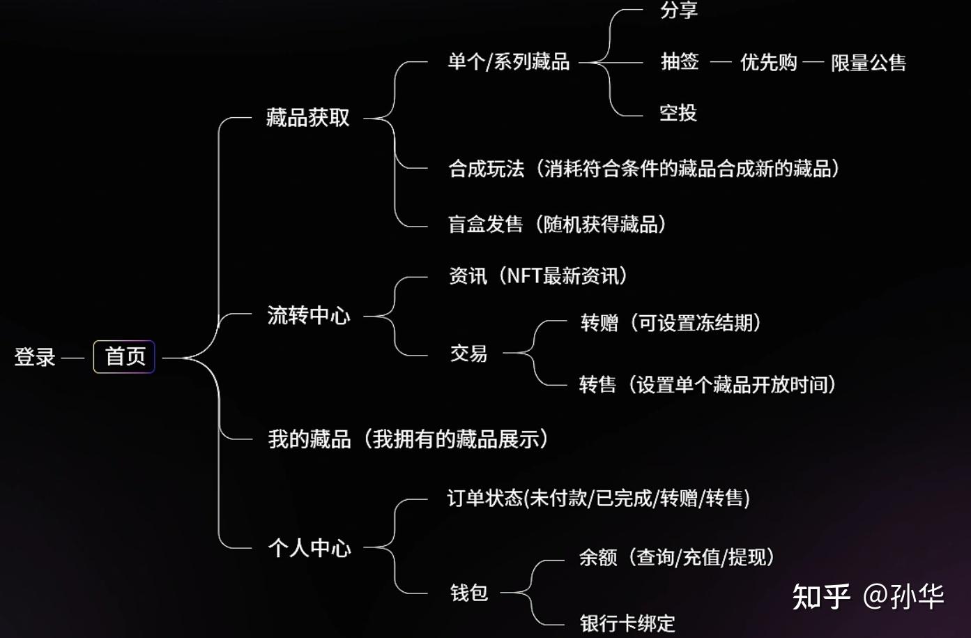 关于起诉数字货币交易平台的信息