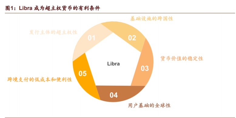 数字货币维护货币主权(数字货币制度)