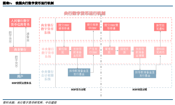 央行数字货币技术体系(央行数字货币技术体系包括)