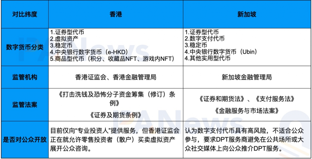 购买香港交易所数字货币(购买香港交易所数字货币有风险吗)