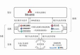 trck数字货币交易平台怎么样的简单介绍