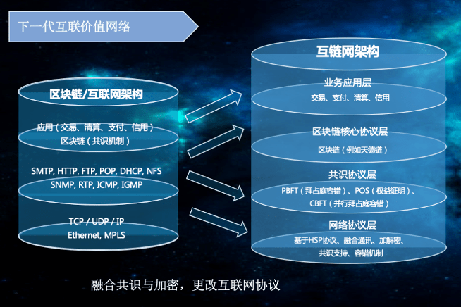 数字货币资产市场分析(数字货币资产会变成负数吗)