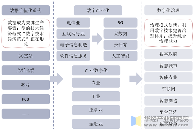 中国数字货币不联网吗(数字货币不联网也可收发)