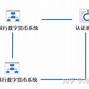 ydc数字货币奖金制度(数字货币中奖55元怎么使用)