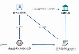 ydc数字货币奖金制度(数字货币中奖55元怎么使用)