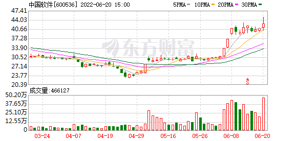 数字货币600536(数字货币交易所排名前十)