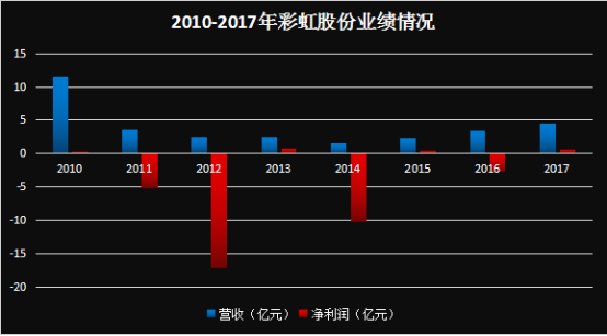 彩虹股份数字货币(彩虹集团股票最新消息)