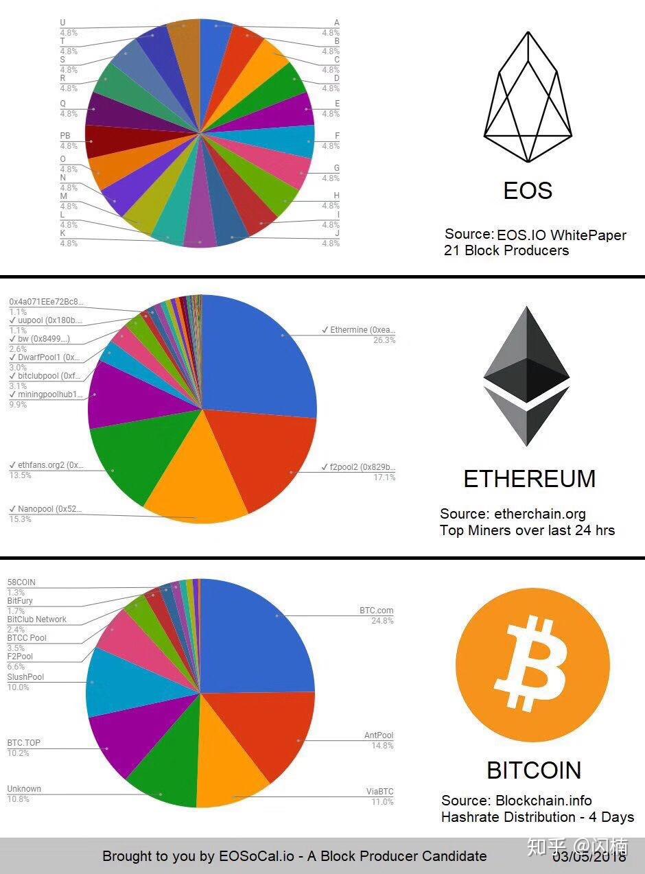 金铭源数字货币可靠吗(数字货币是真的还是假的)