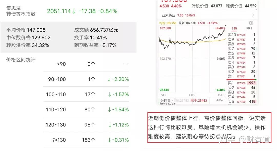 与数字货币有关的可转债(与数字货币相关的上市公司)