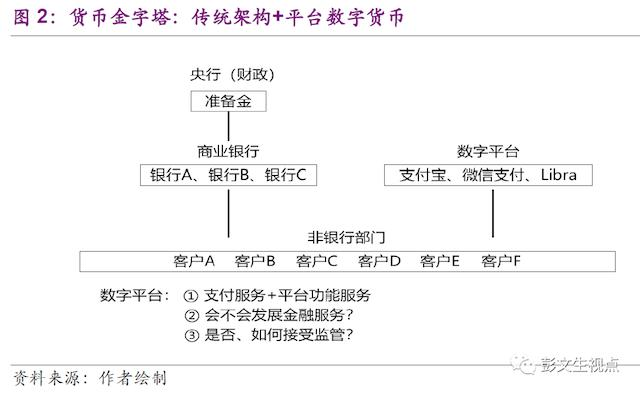 虚拟数字货币发行方案(虚拟数字货币的未来趋势)