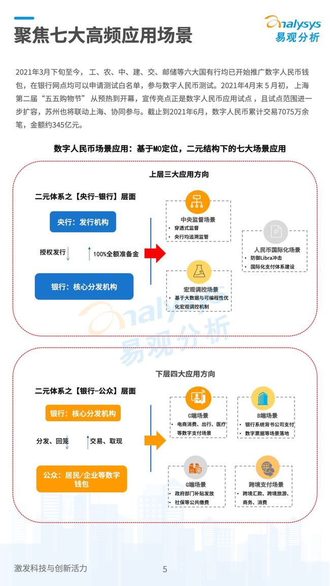 数字经济货币是什么概念(数字经济跟数字货币有什么区别)