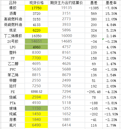 数字货币合约基差(数字货币合约基础知识)