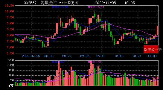 数字货币为何涨停了(数字货币为何涨停了还能跌)