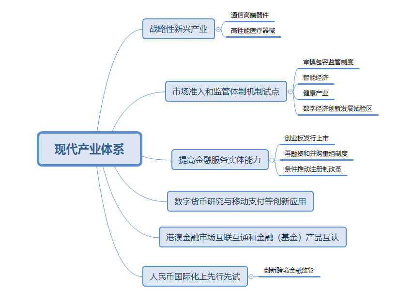 关于深圳数字货币政策(深圳试行数字货币改革内容)