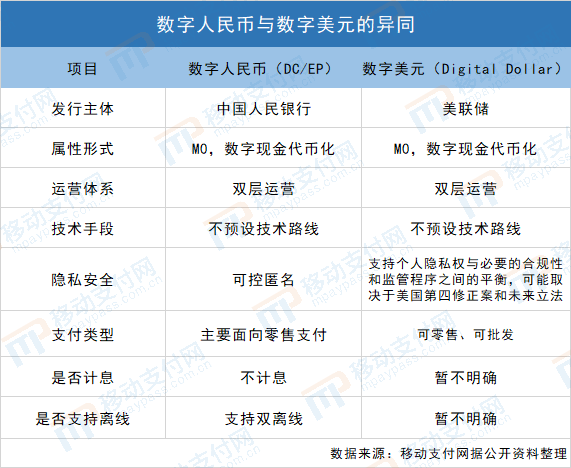 数字货币看什么新闻(数字货币看什么新闻软件)