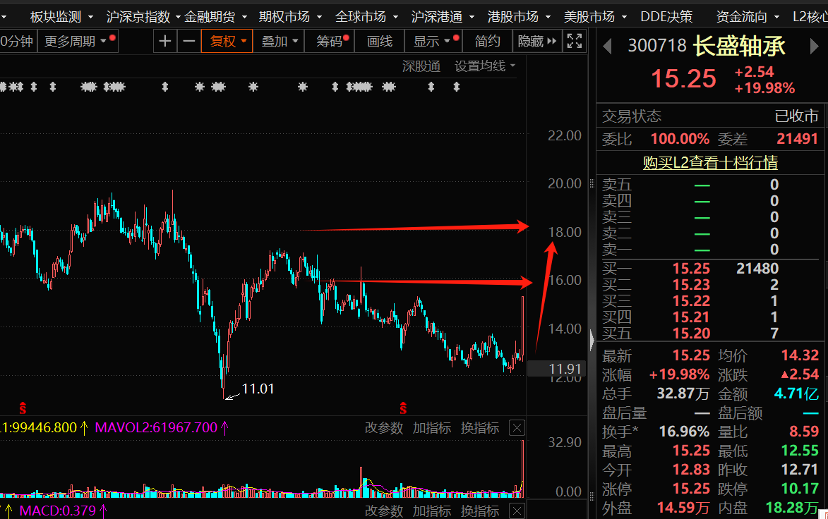 关于数字货币超短线交易平台的信息