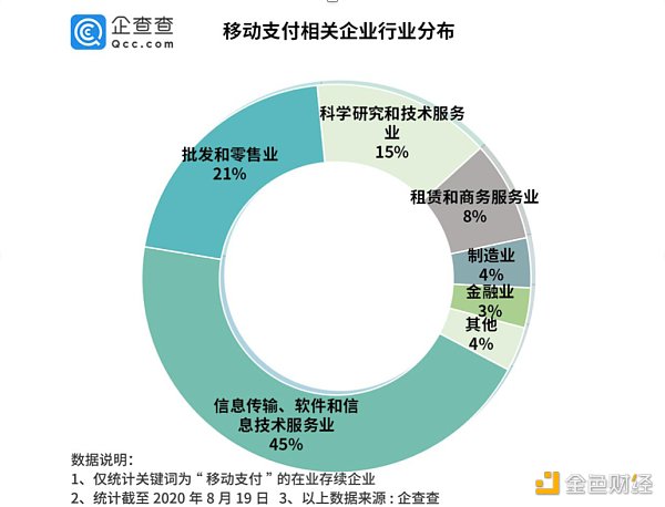 从移动支付到数字货币(移动支付与数字货币与电子货币的关系)