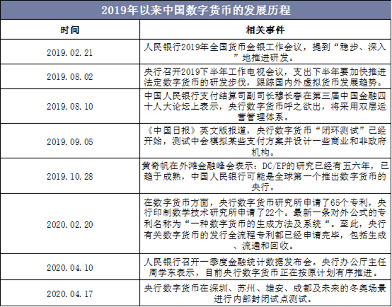 中国的数字货币有哪些(中国的数字货币有哪些股票)