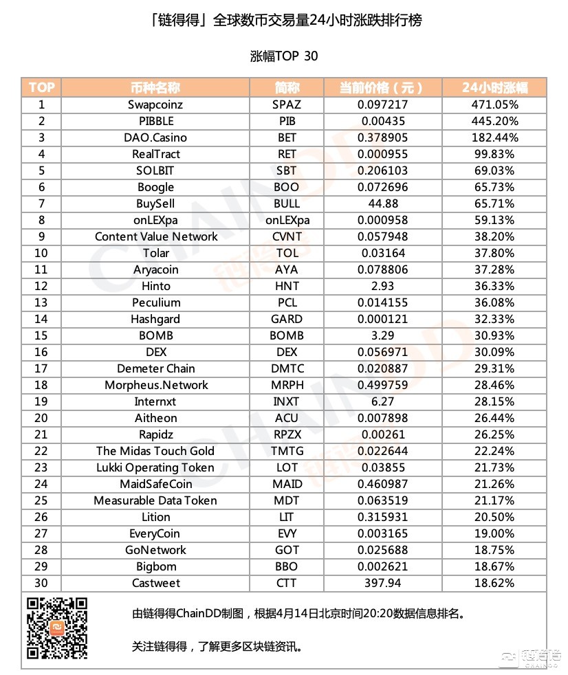 全球数字货币交易所top20(全球数字货币交易所排行榜前十名)