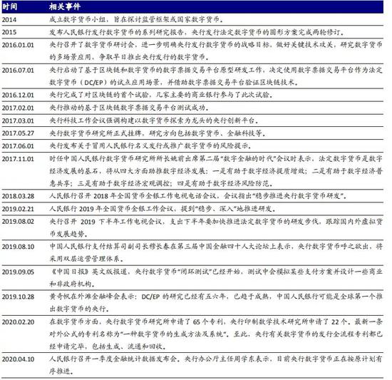 我国数字货币有多少种(我国数字货币有多少种类)