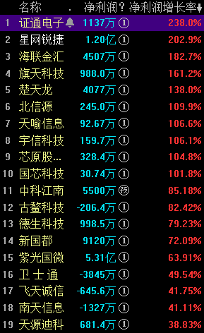 数字货币提速是真的吗(数字货币提现手续费多少)