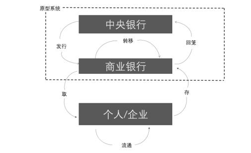 数字货币快速流通的方法(数字货币快速流通的方法有)