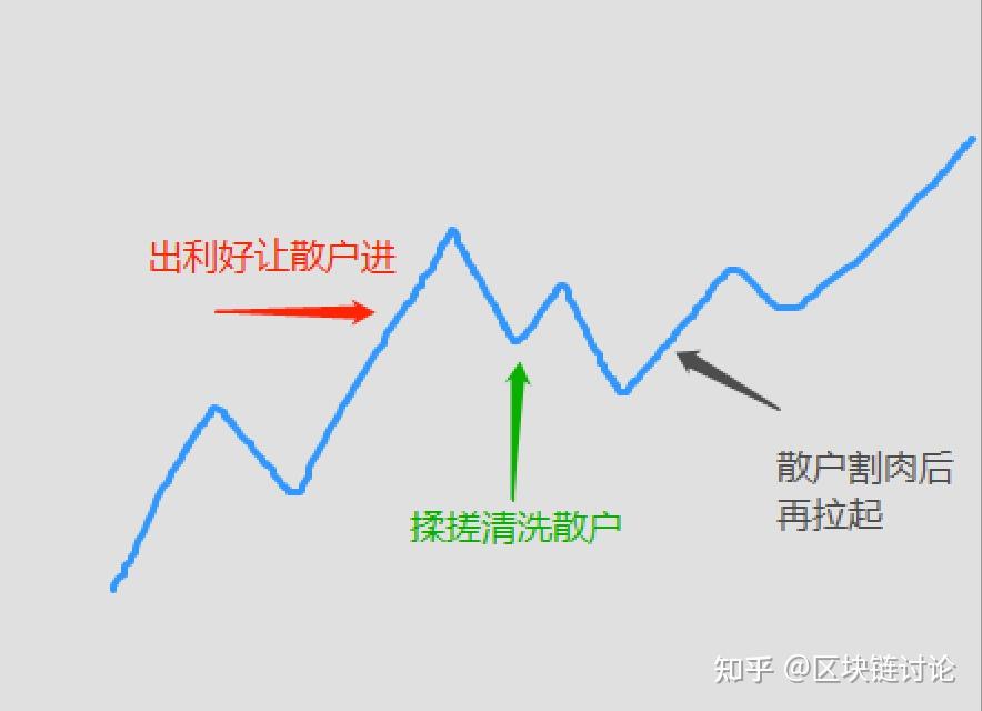 投资数字货币的心态(投资数字货币成功者的感想)