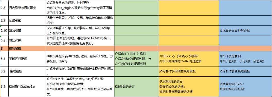 包含vnpy数字货币实盘的词条