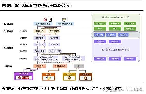 央行数字货币是什么银行(央行数字货币是什么?怎么用?)