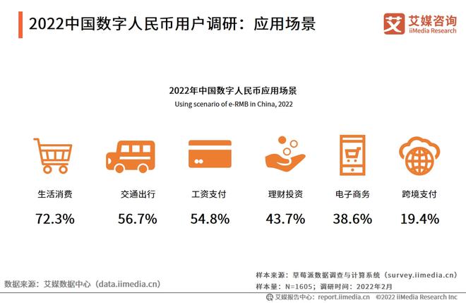 数字货币四城市(数字货币新增6城试点)