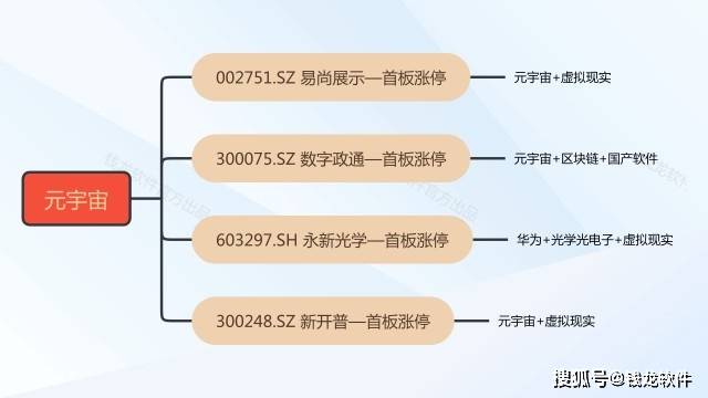 关于钱龙网数字货币交易所的信息