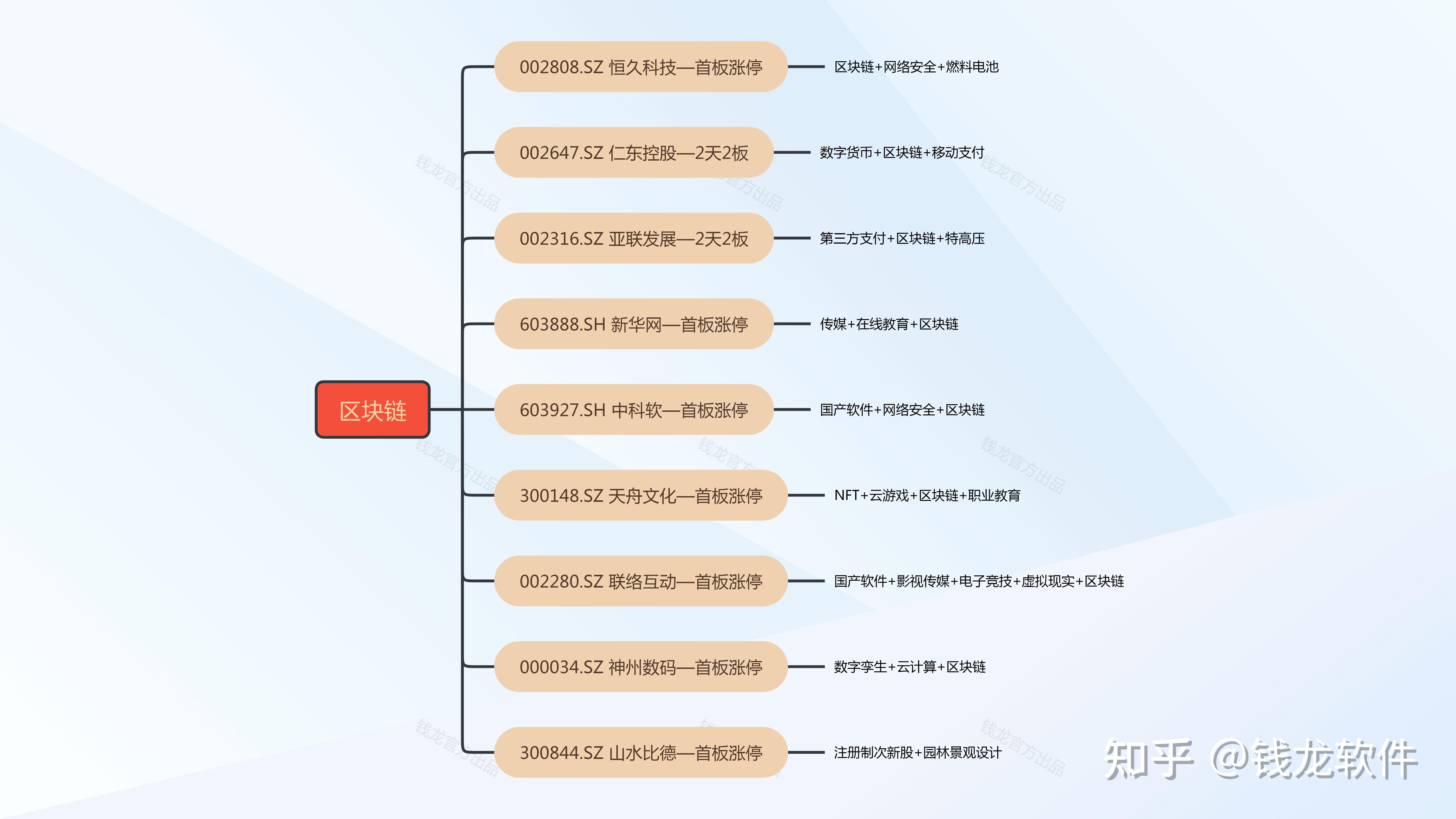 关于钱龙网数字货币交易所的信息