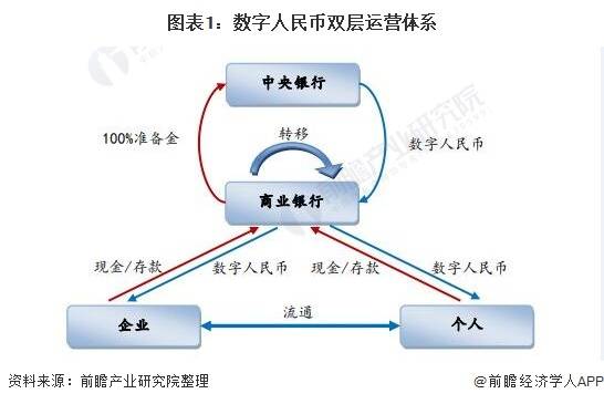 人工智能数字货币代码(人工智能,数字货币的发展会对商业银行产生何种影响)