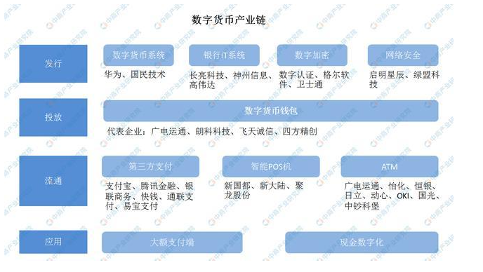 数字货币和通信业务(数字货币和通信业务的关系)