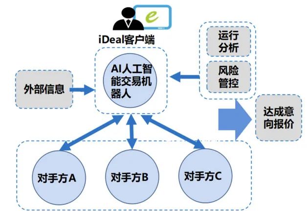 数字货币交易平台ai智能交易(数字货币交易平台官网欧易交易所)