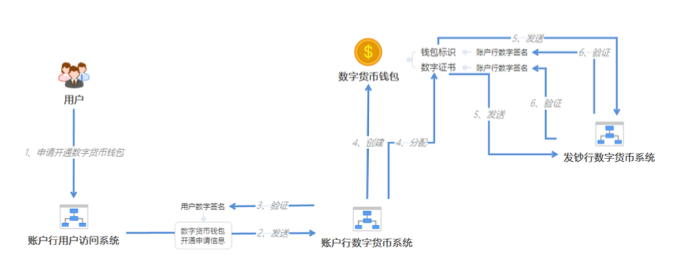 数字化货币怎么收费(数字货币 货币数字化)