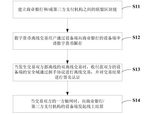 中国数字货币支付功能(数字货币支付功能包括哪些)