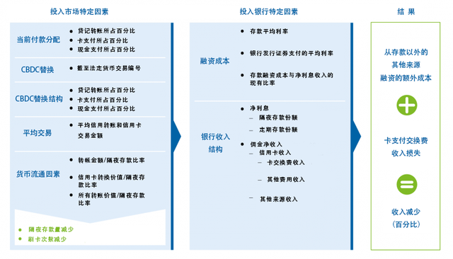 数字货币市场融资(数字货币市场融资方式)