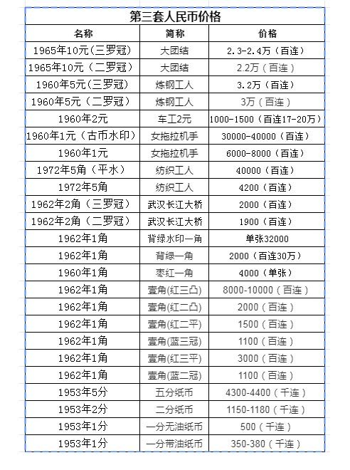 价格最低的数字货币价格(价格最低的数字货币价格是什么)